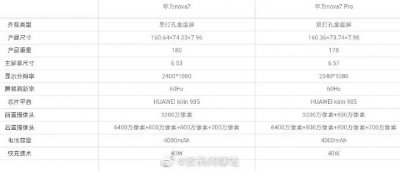 ​华为nova7配置参数怎么样（华为nova7参数详细曝光）