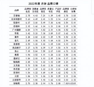 ​稻香村中秋月饼礼盒价格表（中秋月饼口碑排行榜出炉）