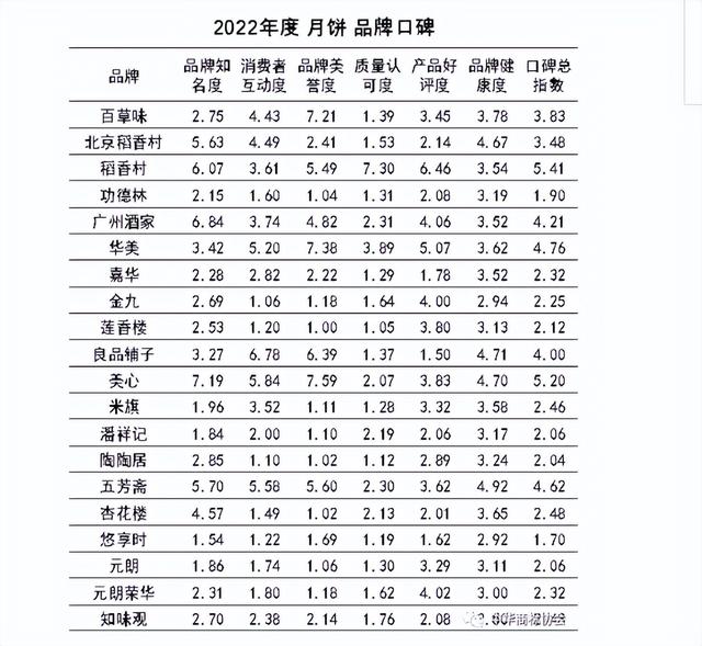 稻香村中秋月饼礼盒价格表（中秋月饼口碑排行榜出炉）(1)