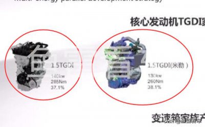 ​奇瑞2.0T发动机测评（独家首曝奇瑞1.5TGDI发动机参数）