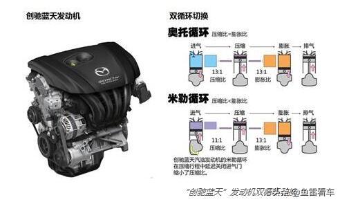 奇瑞2.0T发动机测评（独家首曝奇瑞1.5TGDI发动机参数）(3)