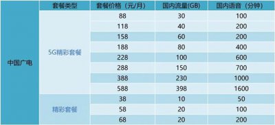 ​三家运营商5g套餐资费表（四大运营商5G资费横评）