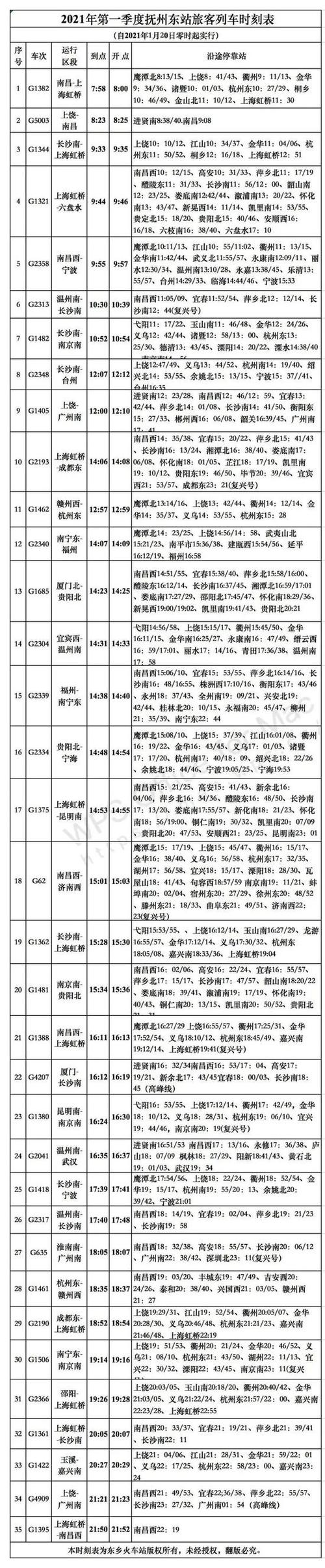 新版列车运行图高清（新列车运行图来了）