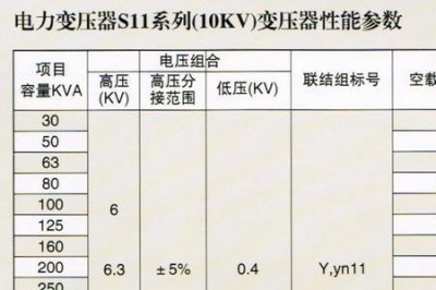 ​变压器空载为什么会耗电