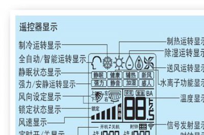 ​海尔空调的模式图标怎么看