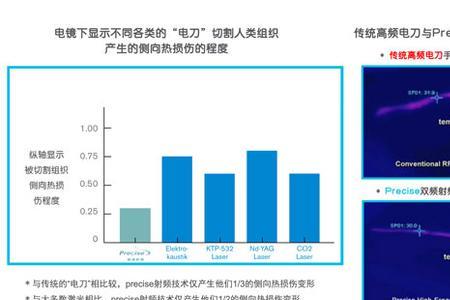 precise和accurate有什么区别