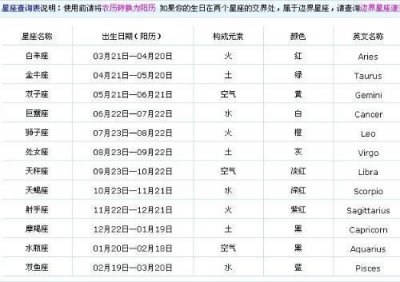 ​水瓶座是几月至几月出生的