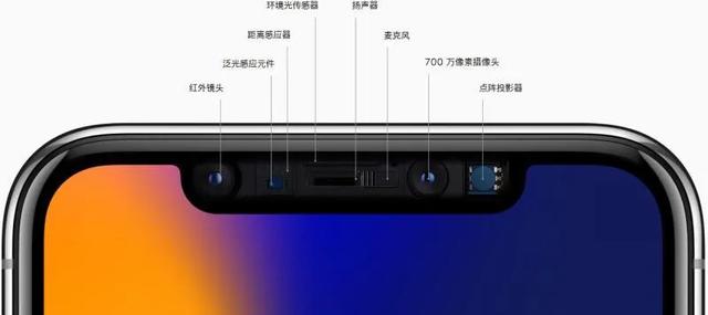 iphonex所有机型对比相片（iPhoneX的具体数据参数）(3)