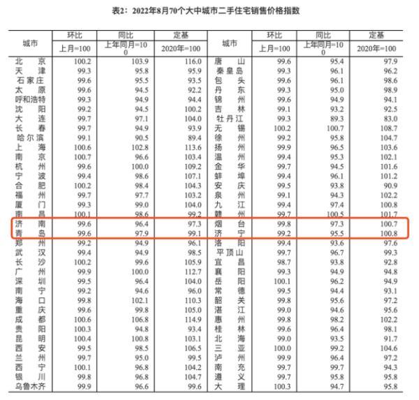 11月全国70城房价公布（全国70城8月房价数据出炉）(2)