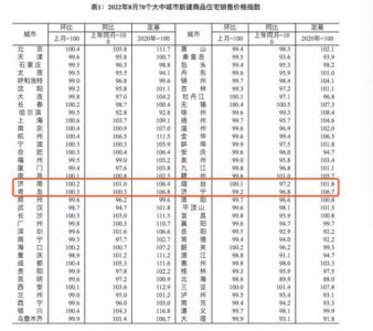 ​11月全国70城房价公布（全国70城8月房价数据出炉）