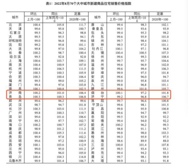 11月全国70城房价公布（全国70城8月房价数据出炉）(1)