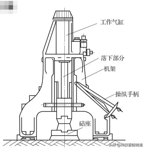 锻造工艺流程图解析（机械制造工艺基础知识）(2)