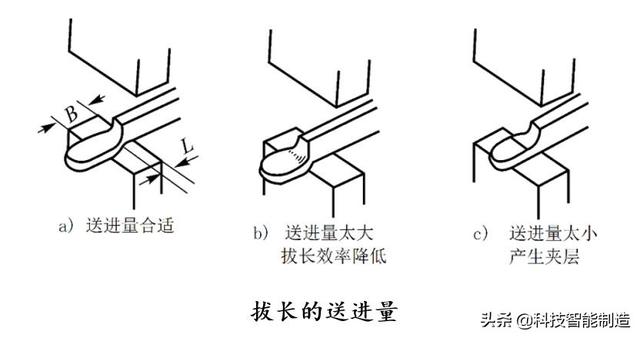 锻造工艺流程图解析（机械制造工艺基础知识）(6)