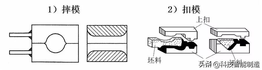 锻造工艺流程图解析（机械制造工艺基础知识）(13)