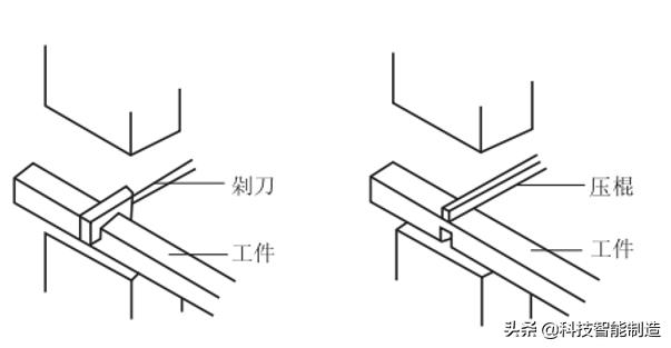 锻造工艺流程图解析（机械制造工艺基础知识）(10)