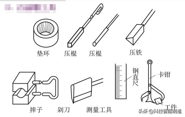 锻造工艺流程图解析（机械制造工艺基础知识）(4)