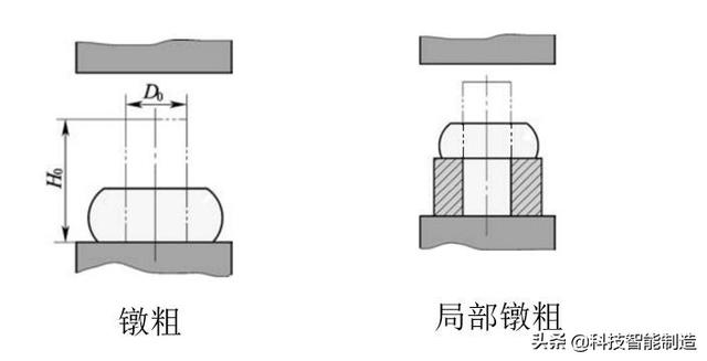 锻造工艺流程图解析（机械制造工艺基础知识）(5)