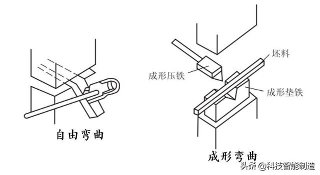 锻造工艺流程图解析（机械制造工艺基础知识）(9)