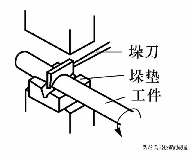 锻造工艺流程图解析（机械制造工艺基础知识）(11)