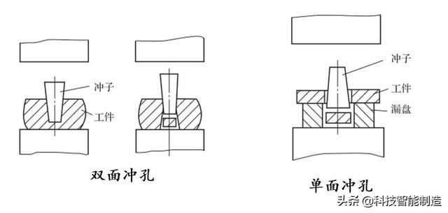 锻造工艺流程图解析（机械制造工艺基础知识）(8)