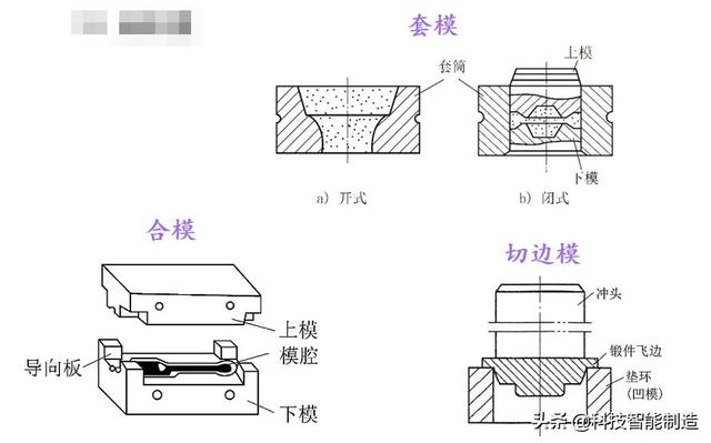 锻造工艺流程图解析（机械制造工艺基础知识）(14)