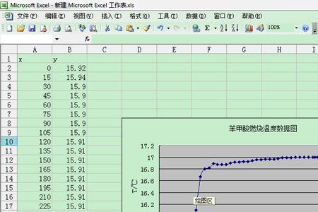 excel 时间进程曲线怎么绘制