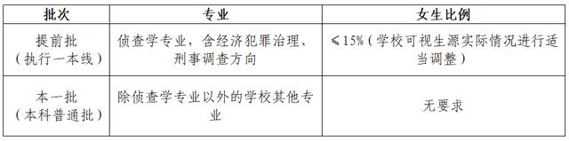 华东政法大学高中选科要求（华东政法大学怎么样）