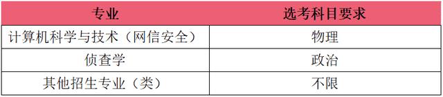 华东政法大学高中选科要求（华东政法大学怎么样）