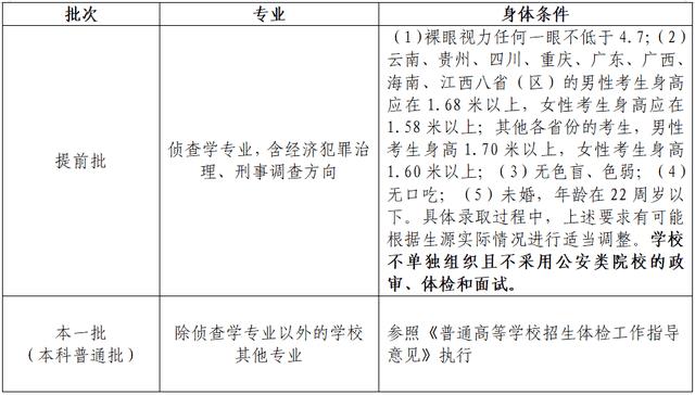 华东政法大学高中选科要求（华东政法大学怎么样）