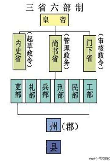 宋朝的宰相是什么官职-（古代宰相是什么职位）