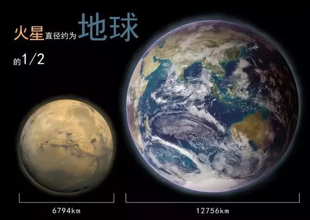 火星可能有生命存在吗（未来火星可以居住人类吗）