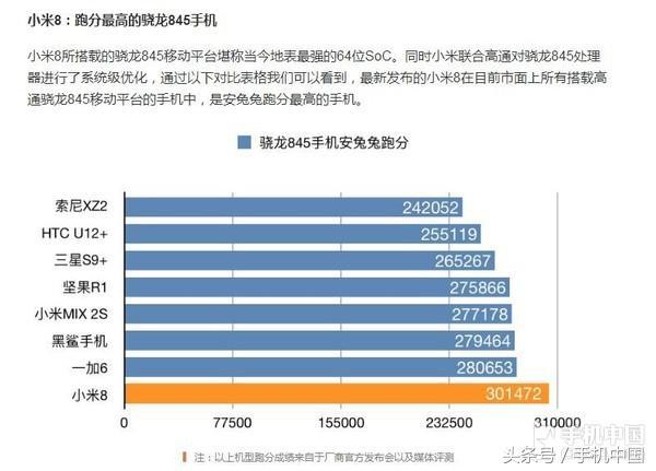 最新芯片骁龙845跑分（骁龙845手机跑分排行）(2)