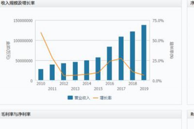 ​物流行业的会计有没有发展前景