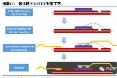 ​碳化硅芯片是多少纳米