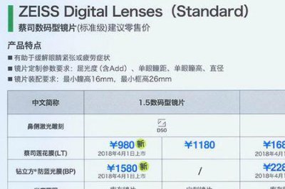 ​依视路镜片全国统一价目表