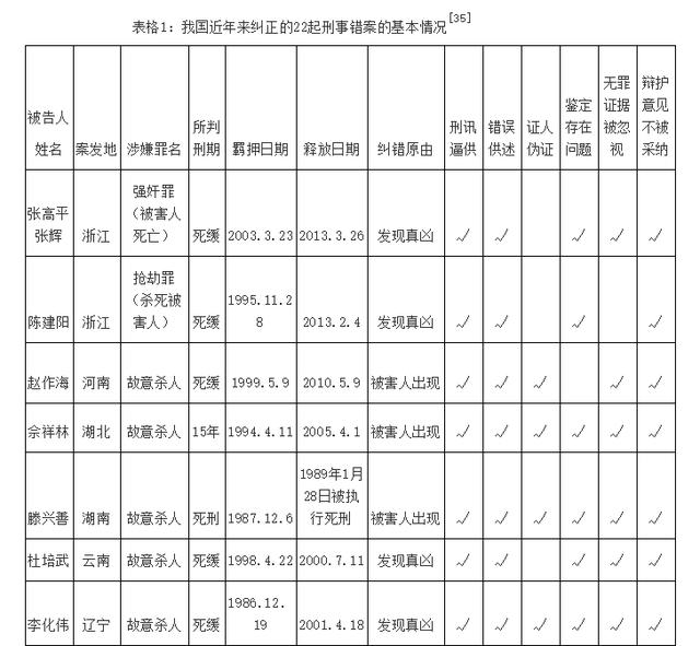 盘点十一大冤假错案（强烈推荐黄士元）(3)