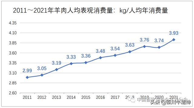 肉羊养殖技术及管理（养殖成本不断增加）(3)