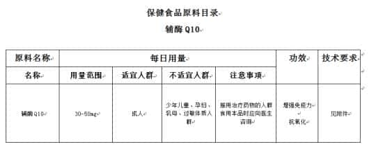 辅酶q10骗局大揭密扩大宣传（辅酶q10骗局）