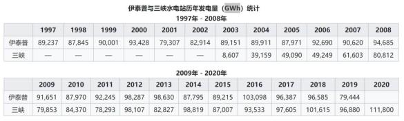 湖北省宜昌市三峡水电站的作用（三峡水电站在哪里）