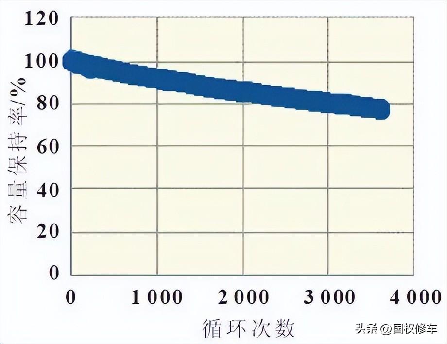 电动车原装电池好还是石墨烯电池好-（石墨烯电池耐用吗）