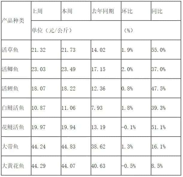 黑鱼是世界上最脏的鱼 知乎（清江鱼刺多吗）