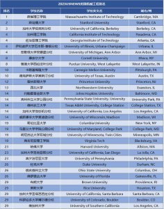 ​机械工程专业的大学（机械工程专业大学排名）