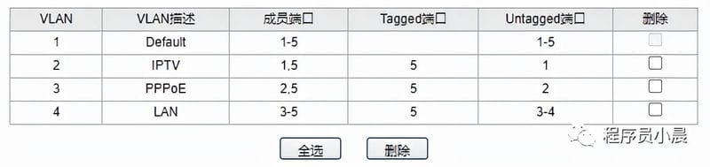 iptv 网线共用一个网线（一根网线解决iptv和千兆路由）