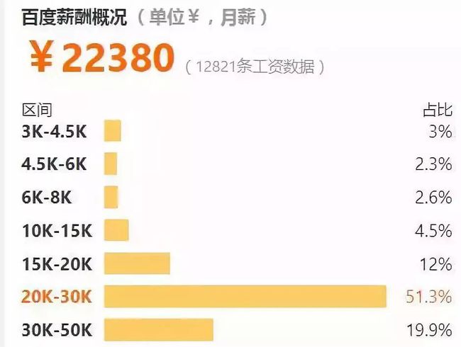 中国月收入超过2万的人有多少（中国月收入过2万的比例）