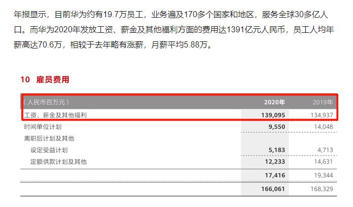 中国月收入超过2万的人有多少（中国月收入过2万的比例）