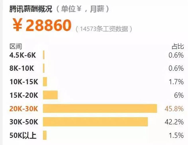 中国月收入超过2万的人有多少（中国月收入过2万的比例）