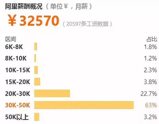 中国月收入超过2万的人有多少（中国月收入过2万的比例）