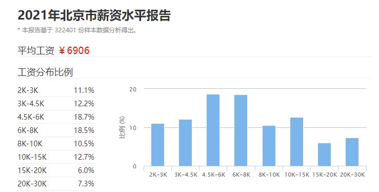 中国月收入超过2万的人有多少（中国月收入过2万的比例）