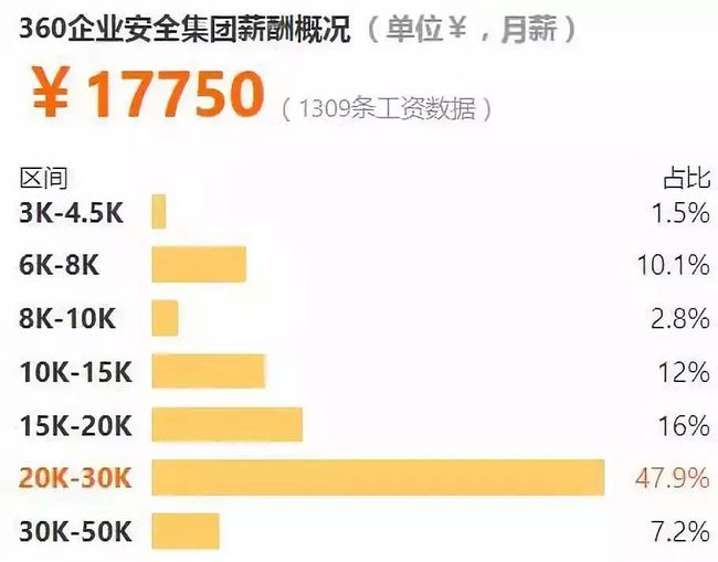 中国月收入超过2万的人有多少（中国月收入过2万的比例）