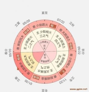 ​五运六气基础知识详解（中医精髓部分）